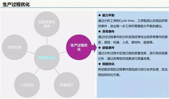 云威榜第511期 大數(shù)據(jù)驅(qū)動的智慧工廠互聯(lián)網(wǎng)數(shù)據(jù)服務(wù)解決方案