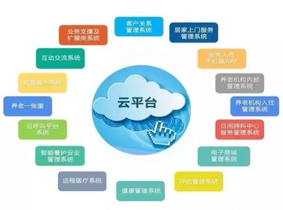 貴州省民政廳養(yǎng)老服務(wù)指導(dǎo)中心領(lǐng)導(dǎo)蒞臨頤養(yǎng)在線參觀調(diào)研，探索互聯(lián)網(wǎng)信息服務(wù)新路徑